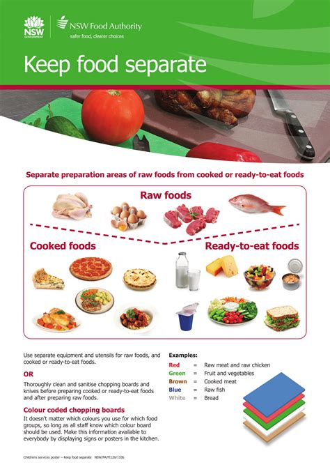 Food Safety Posters Poster Template