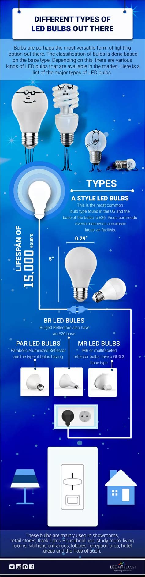 Ppt Different Types Of Led Bulbs Out There Powerpoint Presentation