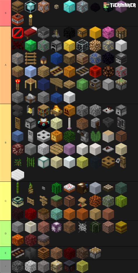 Minecraft Blocks List