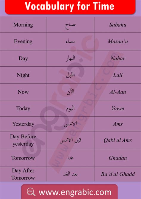 It's been proven that you learn any language faster when the good news is that the arabic numbers are written from left to right. Arabic words in English with Meanings for Speaking | 200 ...