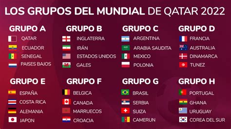 Conoce Los Grupos Del Mundial De Qatar 2022