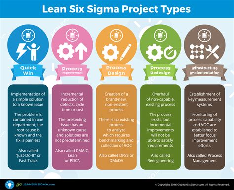 Lean Six Sigma Deployment Everything You Need To Successfully Launch