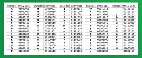 Binary Its As Easy As 01 10 11 By Aisatou Medium