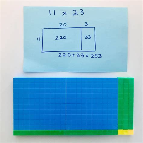This method of multiplication relies on students' ability to multiply mentally by multiples of 10 and multiples of 100. Making the connection between the area and array models ...