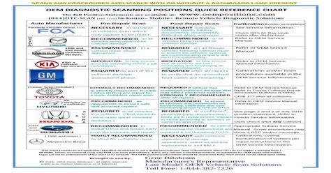 Oem Diagnostic Scanning Positions Quick Reference Chart Oempositions
