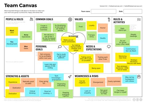 Team Canvas Example Business Model Canvas Business Plan Template My
