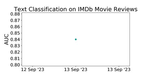 IMDb Movie Reviews Benchmark Text Classification Papers With Code