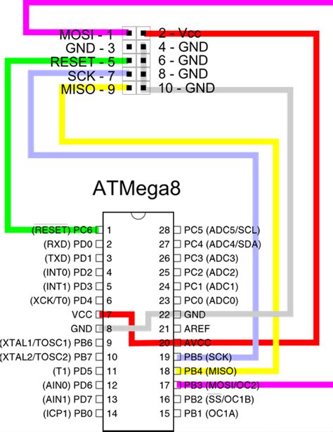 Cant Burn Arduino Bootloader To Atmega8a With Usbasp Answacode