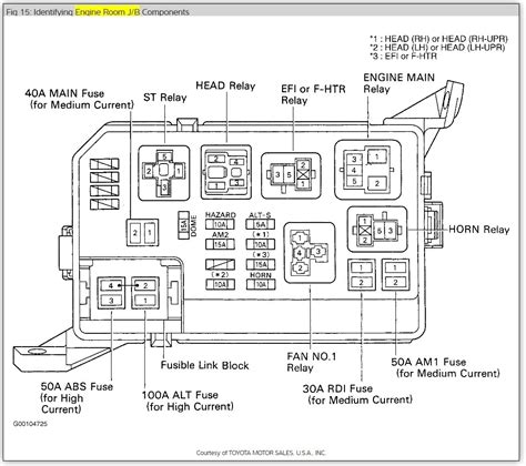 1996 toyota tacoma fuel pump relay location