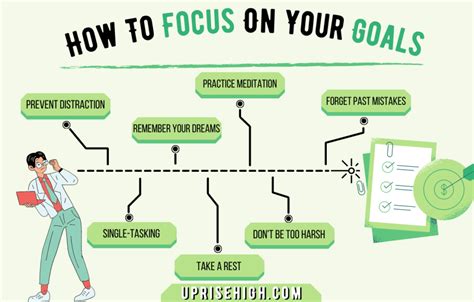 Goal Setting Challenges Facts And How To Stay Focused On Your Goal