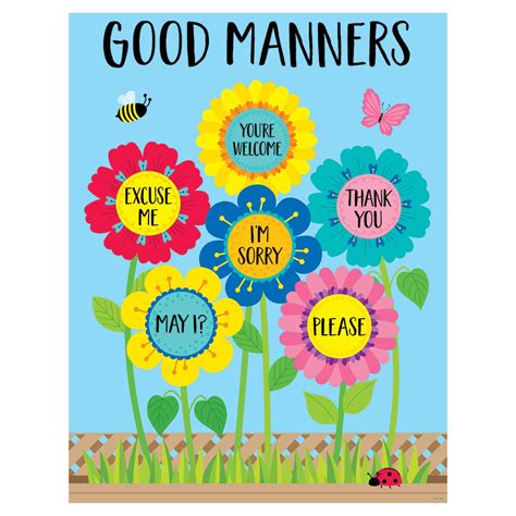 Good Manners Poster Home Messenger