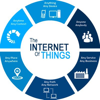 Machines retrofitted with iot sensors inform users about the machine's current. Intersog: Internet of Things (IoT) software development ...