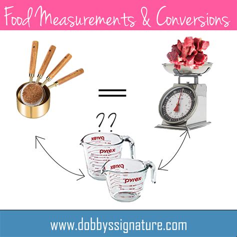 Cup To Gram Measurements Food Conversions For Common Ingredients
