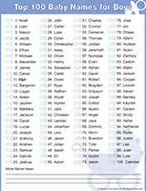 That style of music has become a staple in today's society and drives the masses wild. Baby Names for Boys | Top 100 Boy Names & Meanings of 2015 ...