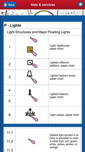 ‎nautical Chart Symbols And Abbreviations Bundle On The App Store