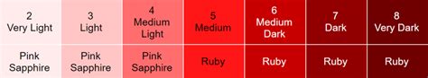 Whats The Difference Between Ruby Red And Ruby Pink Colors And Hues