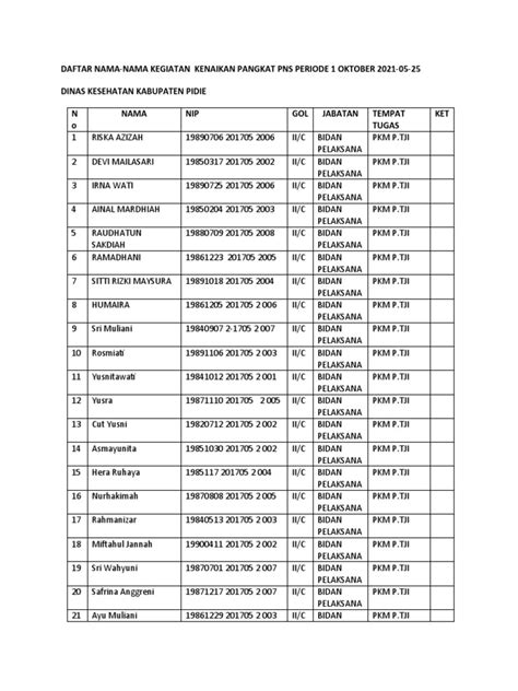 Daftar Nama Pangkat Pns Pdf