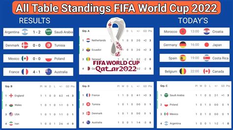 Update All Table Standings Fifa World Cup 2022 Qatar Results And
