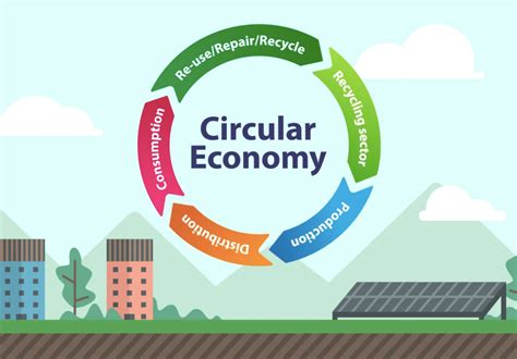 Circular Economy Graphic Biomimicry Institute
