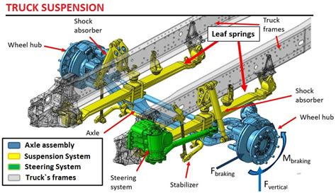 Truck Suspension Types Car Anatomy In Diagram