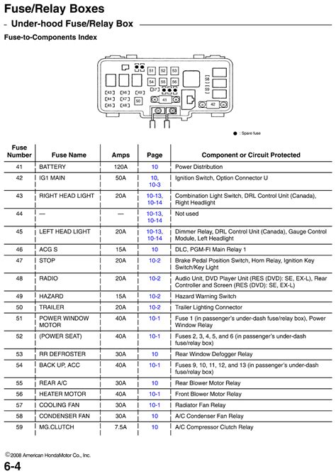 Fuso truck ecu wiring diagram. 30 2008 Nissan Maxima Fuse Box Diagram - Wiring Diagram List