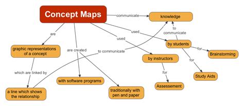 Concept Map Biology With Earth Systems