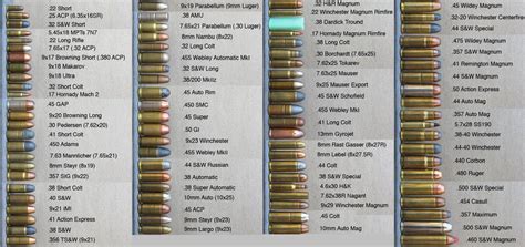5 Pictures That Will Help You Explain The Difference Between Bullet