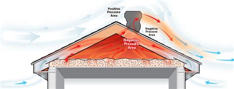 Attic Ventilation Roof Venting Systems Roof Pro Plus Home Improvements
