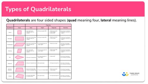 Quadrilaterals And Their Properties