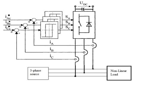 Schematic Control Block Diagram Of An On Off Hysteresis Current