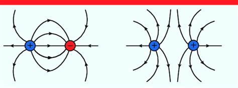 Force Lines Of An Electric Field From Positive And Negative Point
