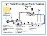 Pictures of Air Cooled Water Chiller Diagram