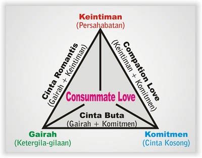Menurut soedjadi, pendekatan pembelajaran matematika dibagi menjadi dua sebagai berikut. Hidup itu belajar: Mengapa ada cinta di kehidupan manusia?