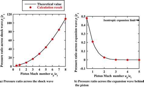 Three Dimensional Numerical Investigation Of Hypersonic Projectile