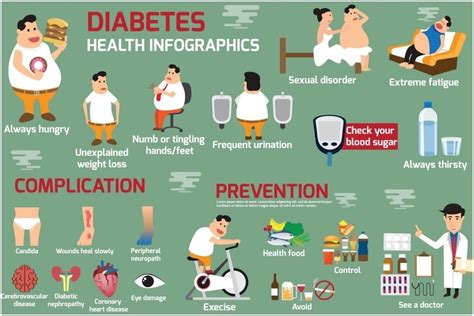 What Is Diabetes And Do We Know Enough Spa Medical Services