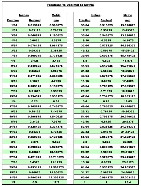 Avoiding The Risks Of Standard To Metric Tolerance Chart Conversion