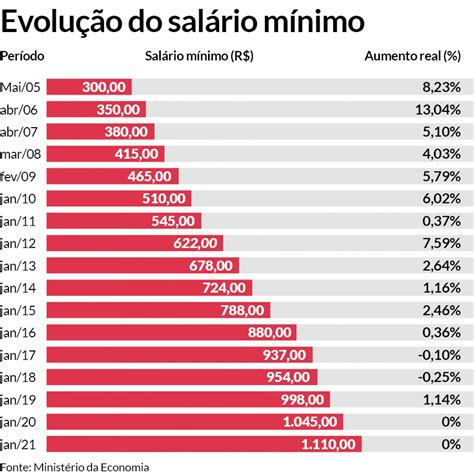 Quanto é 30 De 5 Mil