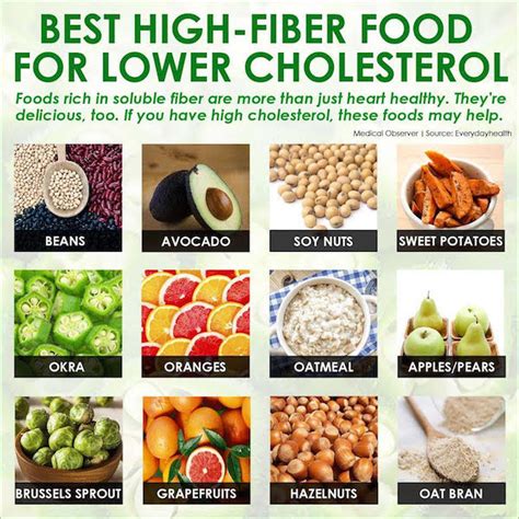 Fiber is a nutrition rock star with some pretty amazing health benefits. High Fiber Diet Plan Menu - Diet Plan