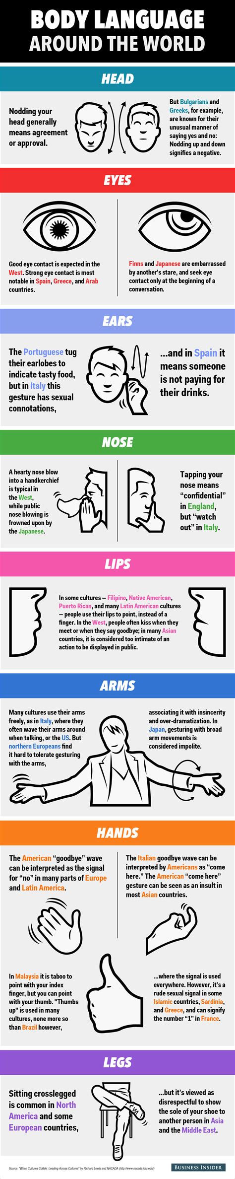 you-ll-be-shocked-by-the-differences-in-basic-body-language-around-the-world