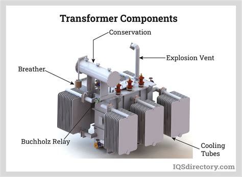 Electric Transformers Types Applications Benefits And Components