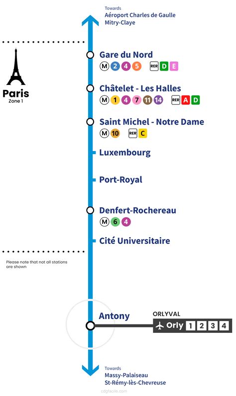 Train Orly Airport To Paris Rer B Orlyval Aeroport Orly Paris Orly