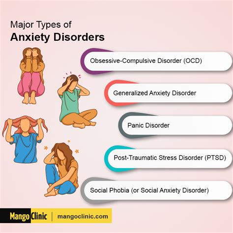 Panic Attack Vs Anxiety Attack Anxiety Attack Vs Panic Attack Dual