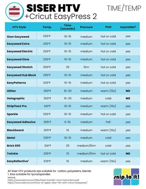 Cricut Easypress Chart Free Printable Heat Settings Pdf 58 Off