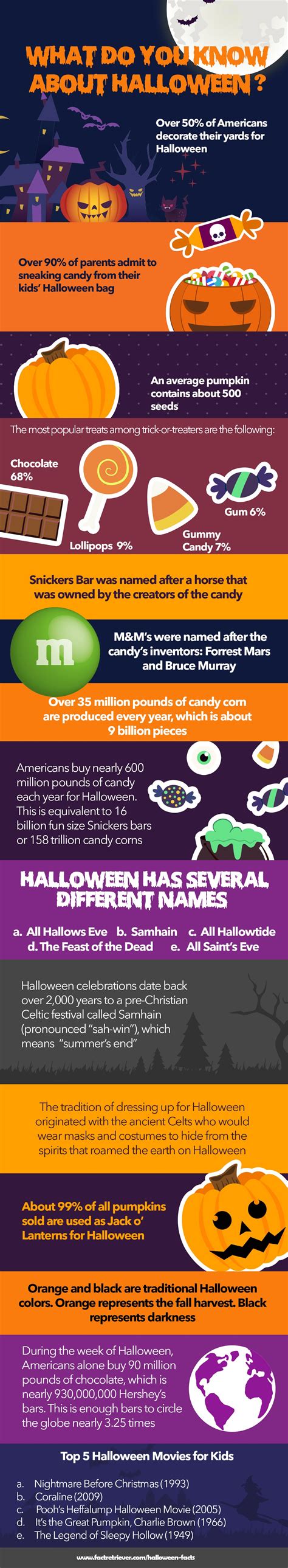 40 Spooky Facts About Halloween