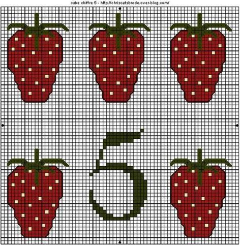 En fait l'étymologie n'a rien à voir avec les amoureux, il s'agit d'une déformation de « riviero deis amourié (amourié = mûriers, la. cube chiffre 5 (grille gratuite) - au fil de mes croix