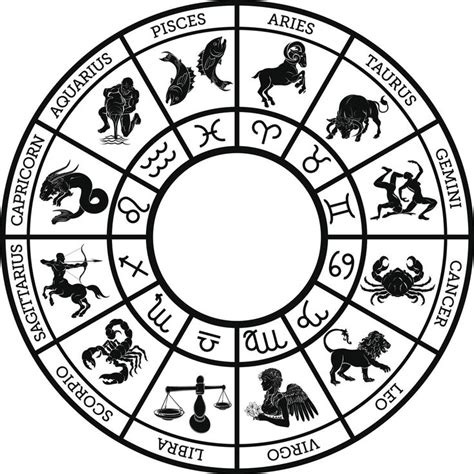 Zodiac Sign Horoscope Icons Zodiac Signs Zodiac Signs Horoscope Zodiac