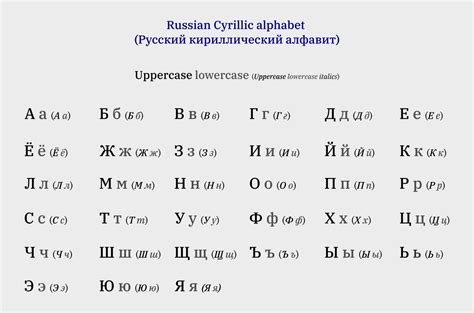 Russian Alphabet — Wikipedia Republished Wiki 2