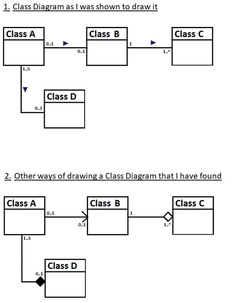 The Components Of A Class Diagram And How It Differs To Erd Stack