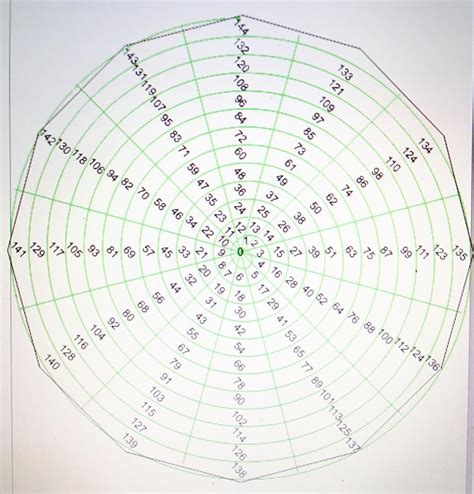 This Is A Copy Of Nicola Teslas Vortex Math Add Together Each Of The