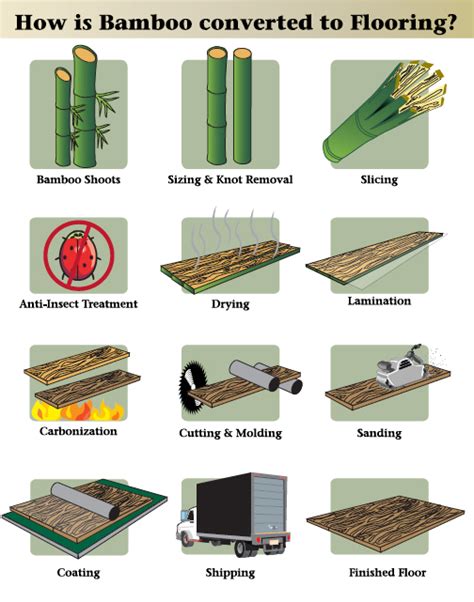 Bamboo Flooring Manufacturing Process Flooring Site